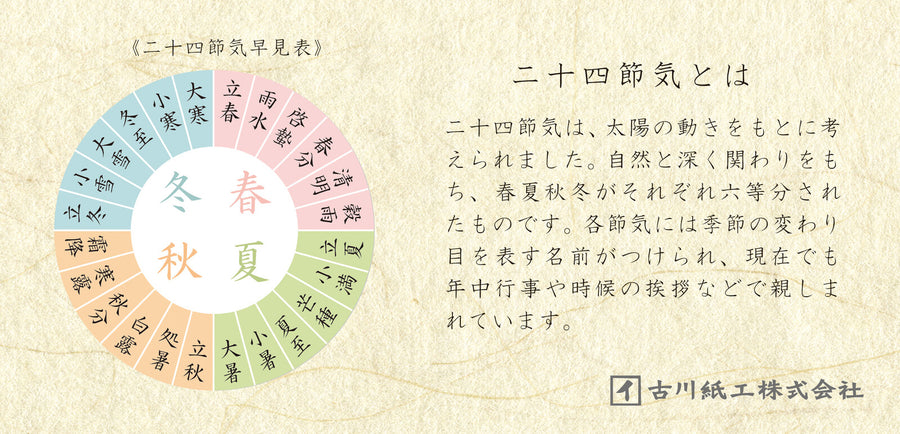 Furukawashiko Flower Letter set one-stroke papers - Spiderwort